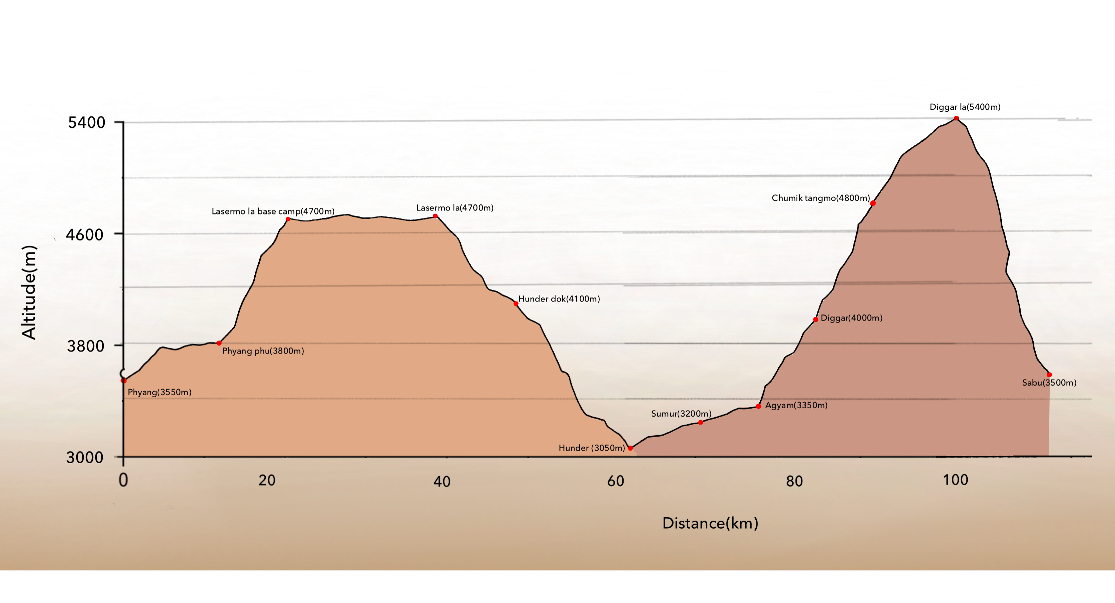 Itinéraire Trek sur les routes de la soie